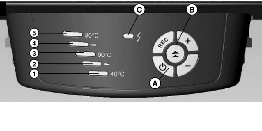 Indicaciones del cuadro de mandos del termo eléctrico fleck bon 25L